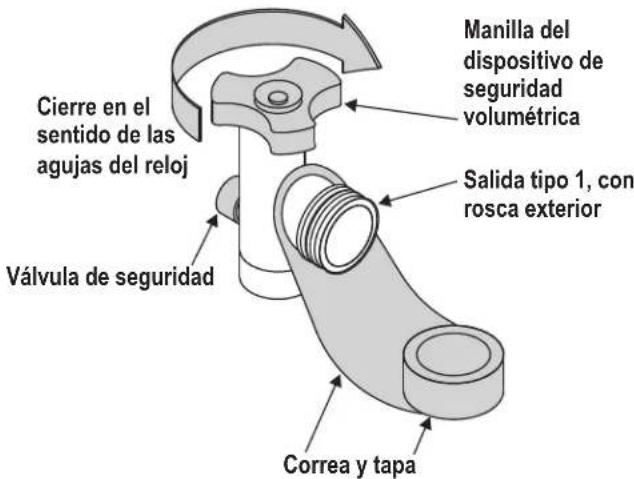 Cierre en el sentido de las agujas del reloj Válvula de seguridad Manilla del dispositivo de seguridad volumétrica Salida tipo 1, con rosca exterior Correa y tapa