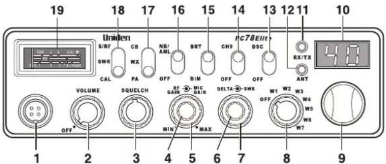 19 18 17 16 15 14 13 12 11 10 Uniden S/RF SWR CAL CB WX PA NB/ ANL OFF BRT DIM CH9 OFF DSC PC78EInit RX/TX ANT 48 VOLUME SQUELCH RF GAIN MIC GAIN DELTA-SWR MIN MAX W1 W2 W3 W4 W5 W6 W7 OFF 1 2 3 4 5 6 7 8 9