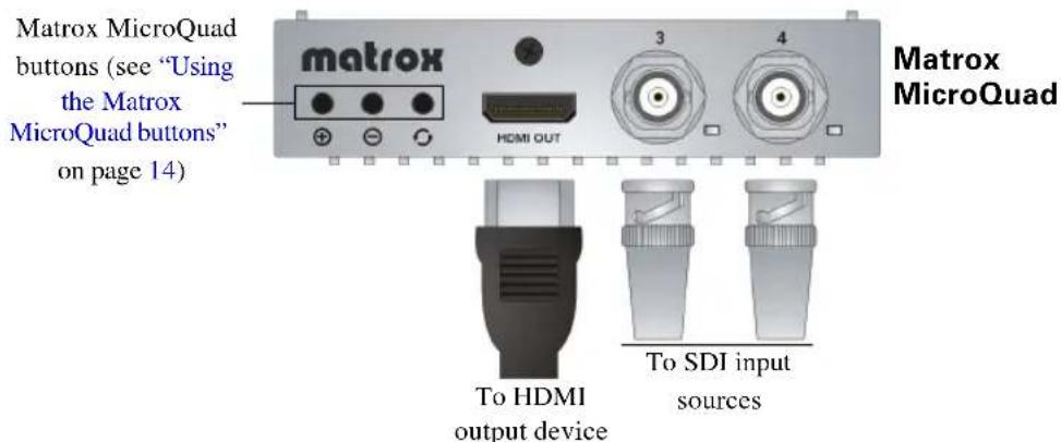 Matrox MicroQuad buttons (see "Using the Matrox MicroQuad buttons" on page 14) matrox HDMI OUT 3 4 Matrox MicroQuad To HDMI output device To SDI input sources