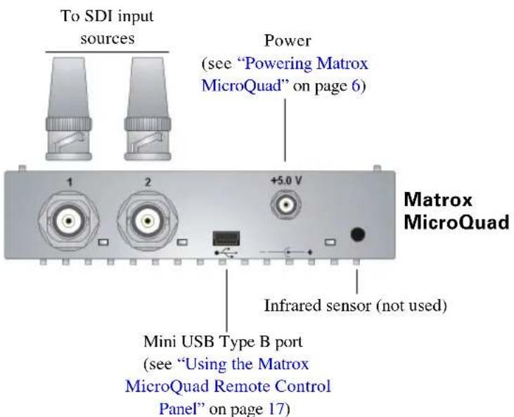 To SDI input sources Power (see "Powering Matrox MicroQuad" on page 6) 1 2 +5.0 V Matrox MicroQuad Infrared sensor (not used) Mini USB Type B port (see "Using the Matrox MicroQuad Remote Control Panel" on page 17)