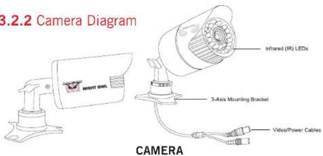 3.2.2 Camera Diagram NIGHT OWL CAMERA Infrared (IR) LEDs 3-Axis Mounting Bracket Video/Power Cables