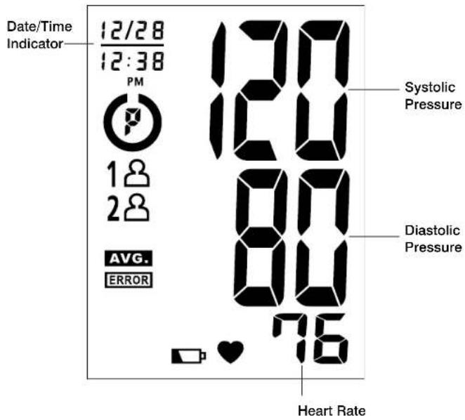 Date/Time Indicator 12/28 12:38 PM 1 2 AVG. ERROR 120 80 76 Systolic Pressure Diastolic Pressure Heart Rate