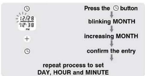 HOMEDICS BPA-060 - DATE & TIME SET PROCEDURE - 2