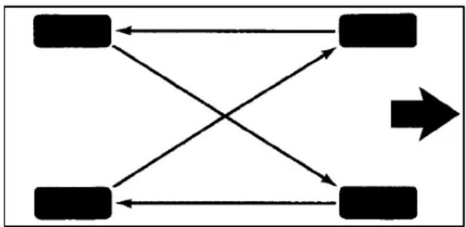 graph TD A[" "] <--> B[" "] C[" "] <--> D[" "] E[" "] <--> F[" "] G[" "] <--> H[" "] I[" "] --> J[" "] K[" "] --> L[" "] M[" "] --> N[" "] O[" "] --> P[" "] Q[" "] --> R[" "] S[" "] --> T[" "] U[" "] --> V[" "] W[" "] --> X[" "] Y[" "] --> Z[" "]