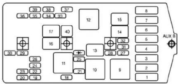 39 38 37 36 35 34 33 12 15 8 7 6 5 4 3 2 1 AUX B 30 29 17 40 16 13 28 27 11 25 10 9 26 24 23 22 20 19 18