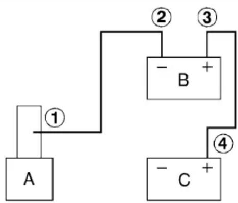 graph TD A["A"] -->|①| B["-B+"] B -->|②| C["③"] B -->|④| D["-C+"] D -->|④| E["③"]