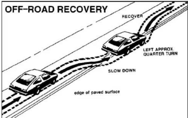 OFF-ROAD RECOVERY RECOVER LEFT APPROX. QUARTER TURN SLOW DOWN edge of paved surface