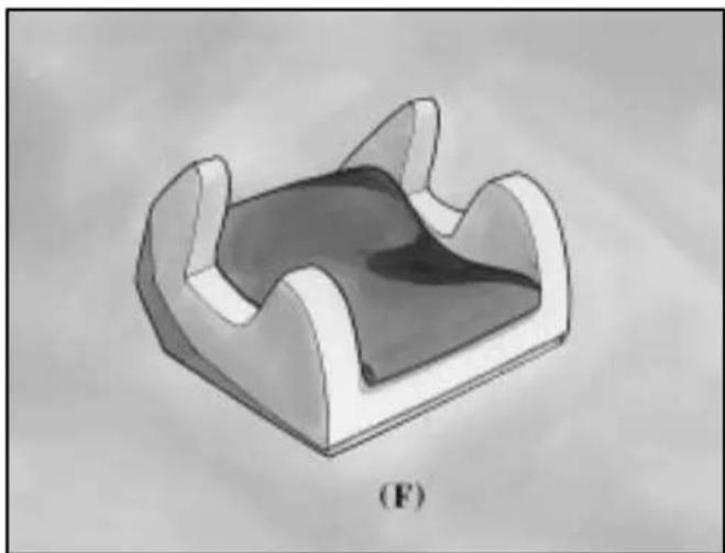 3D rendered diagram of a mechanical component with curved surfaces and a central depression, labeled (F) at bottom (no text or symbols on the object itself)