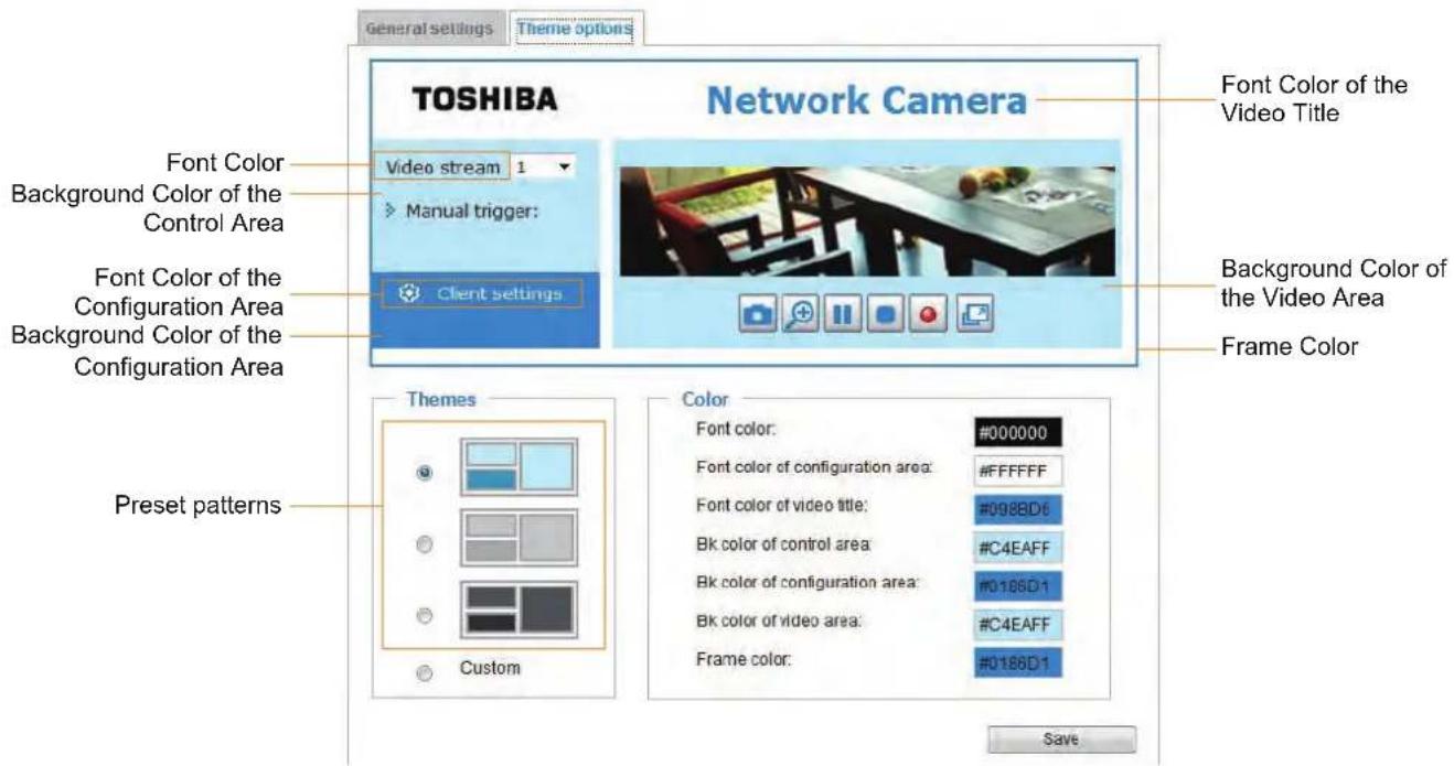 General settings Theme options TOSHIBA Network Camera Font Color of the Video Title Video stream 1 Manual trigger: Client settings Font Color of the Configuration Area Background Color of the Configuration Area Background Color of the Configuration Area Frame Color Preset patterns Themes Custom Colo…