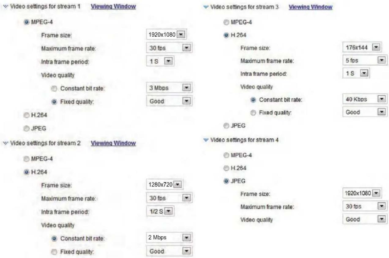 Video settings for stream 1 Viewing Window MPEG-4 Frame size: 1920x1080 Maximum frame rate: 30 fps Intra frame period: 1 S Video quality Constant bit rate: 3 Mbps Fixed quality: Good H.264 JPEG Video settings for stream 2 Viewing Window MPEG-4 H.264 Frame size: 1280x720 Maximum frame rate: 30 fps In…