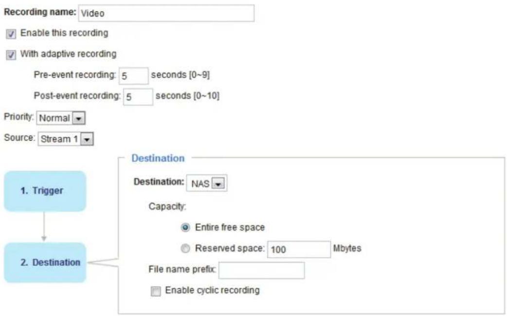 graph TD A["Recording name: Video"] --> B["Enable this recording"] B --> C["With adaptive recording"] C --> D["Pre-event recording: 5 seconds [0~9"]] C --> E["Post-event recording: 5 seconds [0~10"]] D --> F["Priority: Normal"] E --> G["Source: Stream 1"] H["1. Trigger"] --> I["Destination"] I --> J…