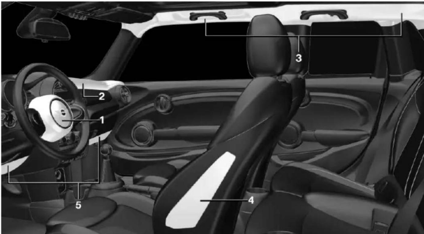 Interior view of a car with numbered anatomical labels pointing to key components such as steering wheel, dashboard, and steering wheel.