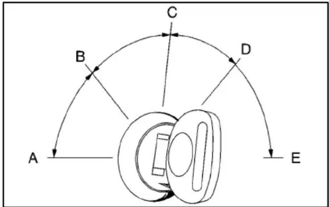 Buick Lesabre (2001) - Ignition Positions - 1