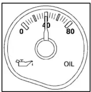 0 40 80 OIL