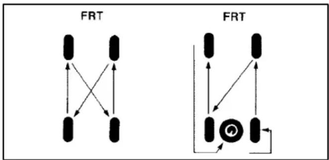 Buick Lesabre (2001) - Tire Inspection and Rotation - 1