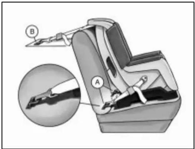Technical diagram of a car seat assembly with labeled parts A and B, showing internal components and a magnified inset view.