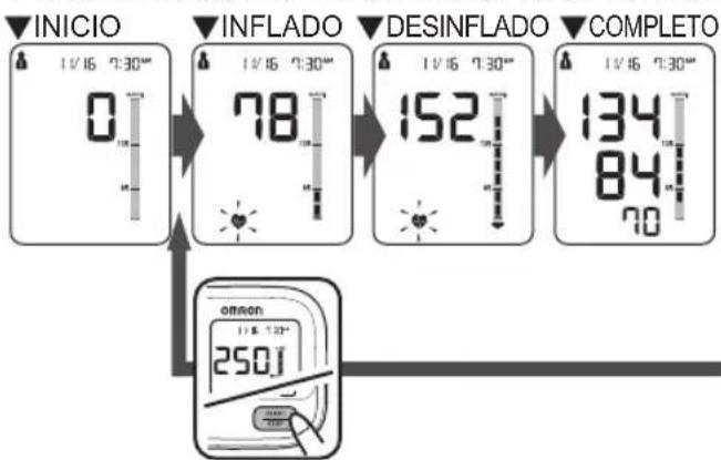 INICIO 11/16 9:30" 0 INFLADO 11/16 9:30" 78 DESINFLADO 11/16 9:30" 152 COMPLETO 134 84 70 onron 250.1