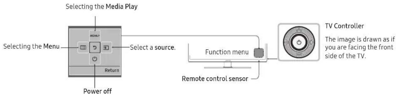 Selecting the Media Play Selecting the Menu Select a source. Return Power off Function menu Remote control sensor TV Controller The image is drawn as if you are facing the front side of the TV.