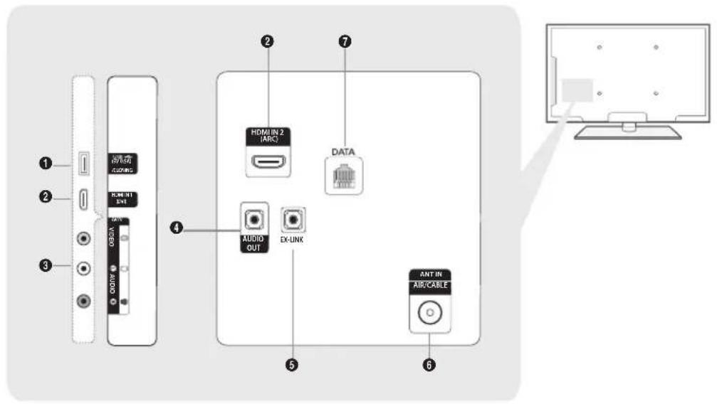 1 2 3 4 5 6 7 HDMI IN 2 (ARC) DATA AUDIO OUT EX-LINK ANT IN AIR/CABLE