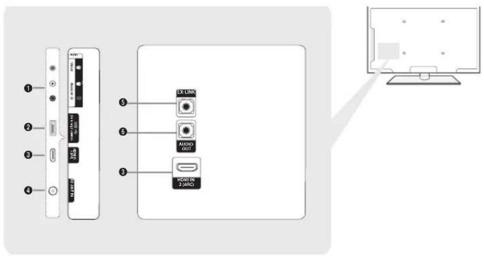 1 2 3 4 USB HDMI 5 6 3 EX-LINK AUDIO OUT HDMI IN 2 JARCI