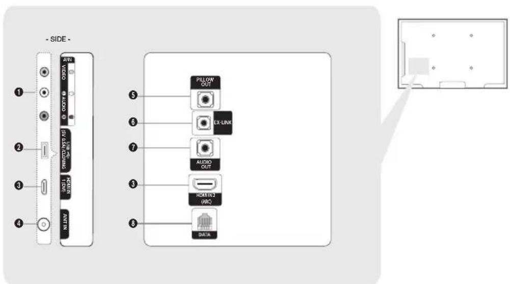 - SIDE - 1 2 3 4 A/RX V/CEC AUDIO S/LEK CC/DWING PEN/IN L/IN R/N/TM 5 6 7 3 8 PILLION OUT CX-LINK AUDIO OUT HDMI 10.2 (ADC) DATA