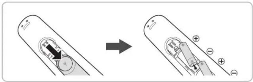 Diagram illustrating the process of battery charging, showing before and after states with polarity indicators.