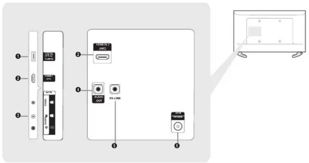 1 2 3 4 5 6 HDMI IN 2 (ABC) AUDIO OUT EX-LINK 30%