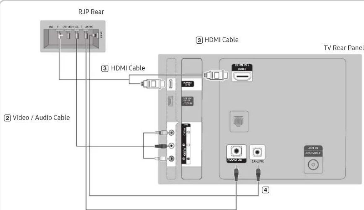 RJP Rear ③ HDMI Cable ② Video / Audio Cable ④ TV Rear Panel HDMI IN 2 (ARC) AUDIO OUT EX-LINK ANT IN AIR/CABLE
