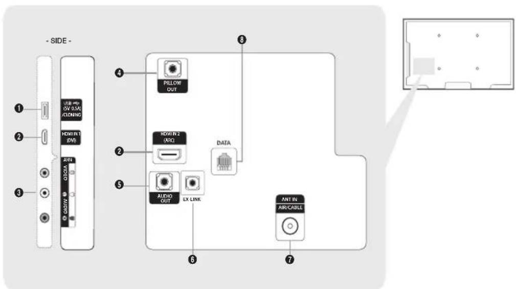 - SIDE - 1 2 3 4 Pillow OUT 5 HDMI IN 2 (A/RC) AUDIO OUT EX LINK DATA 6 7 ANT IN AIR/CABLE