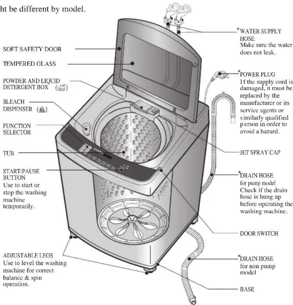 ht be different by model. SOFT SAFETY DOOR TEMPERED GLASS POWDER AND LIQUID DETERGENT BOX BLEACH DISPENSER FUNCTION SELECTOR TUB START/PAUSE BUTTON Use to start or stop the washing machine temporarily. ADJUSTABLE LEGS Use to level the washing machine for correct balance & spin operation. WATER SUPPL…