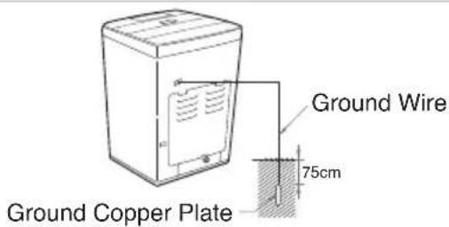 Ground Wire 75cm Ground Copper Plate