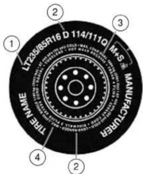 LT25/85R16 D 114/1110 M+S MANUCAUTUREP TIME 1 2 3 4