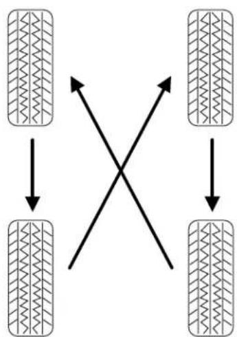 Mercury Sable (2003) - Tire rotation - 1