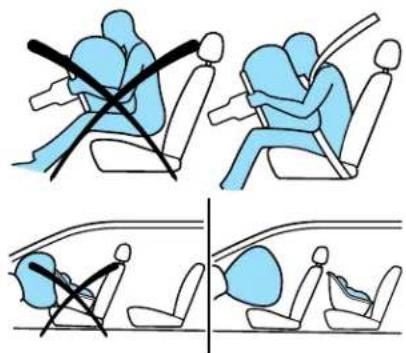 Diagram illustrating car seatbelt usage scenarios with blue figures and black X marks indicating crossed seats or no seats.