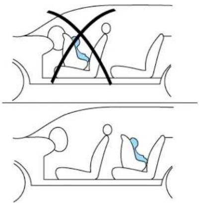 Diagram illustrating car safety rules with cross symbol indicating crossed safety zones