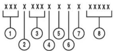 Mercury Sable (2002) - Vehicle identification number - 2