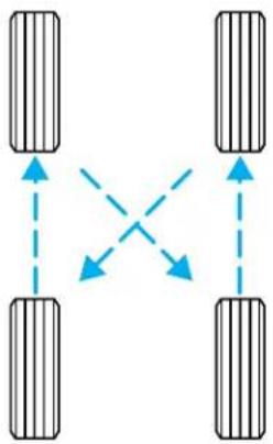 Mercury Sable (2002) - Tire rotation - 1