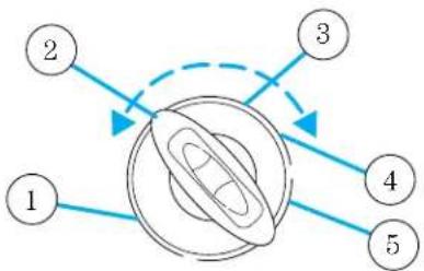Mercury Sable (2002) - Positions of the ignition - 1