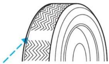Mercury Sable (2002) - Replacing the tires - 1