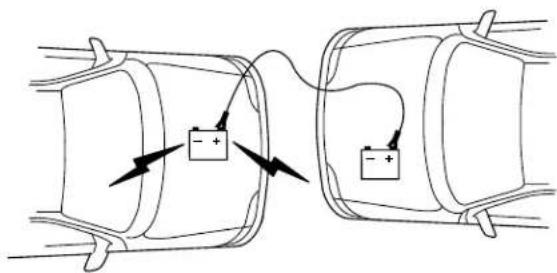 Diagram showing two connected cylindrical devices with positive and negative charge indicators, illustrating electrical or mechanical connections.