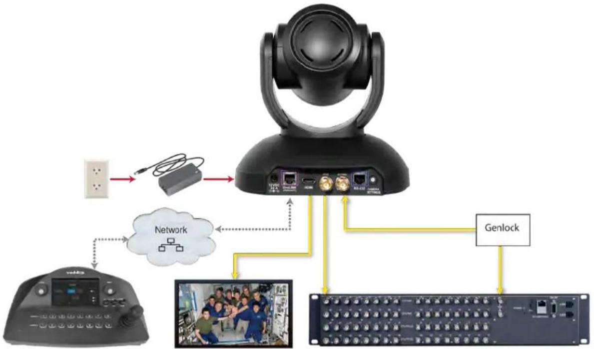 graph TD A["Camera"] --> B["Wireless Device"] B --> C["Network"] C --> D["Genlock"] D --> E["Computer Interface"] C --> F["Image Panel with astronauts and crew"] style A fill:#f9f,stroke:#333 style B fill:#ccf,stroke:#333 style C fill:#cfc,stroke:#333 style D fill:#fcc,stroke:#333 style E fill:#cff,…