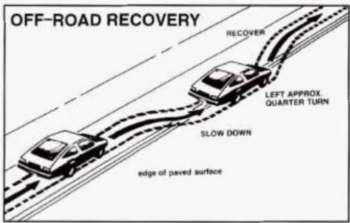 OFF-ROAD RECOVERY RECOVER LEFT APPROX. QUARTER TURN SLOW DOWN edge of paved surface