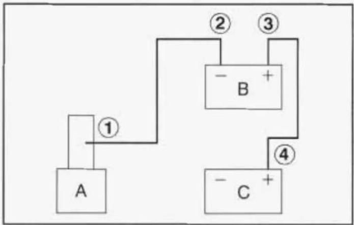 graph TD A["A"] -->|①| B["-B"] B -->|②| C["③"] B -->|④| D["-C"] D -->|④| B
