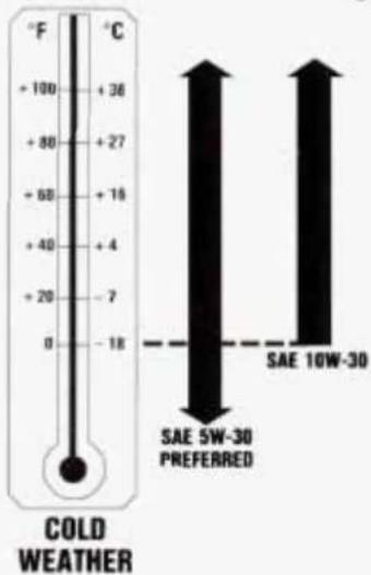 COLD WEATHER + 100 + 36 + 80 + 27 + 60 + 16 + 40 + 4 + 20 - 7 0 - 18 + 36 + 27 + 16 + 4 - 7 SAE 5W-30 PREFERRED SAE 10W-30