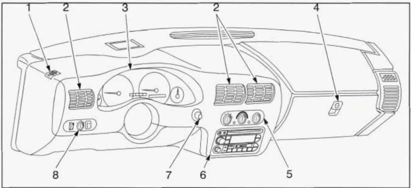 Diagram of car dashboard with numbered parts for identification and function