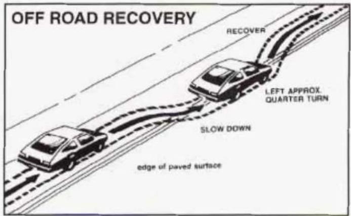 OFF ROAD RECOVERY RECOVER LEFT APPROX. QUARTER TURN SLOW DOWN edge of paved surface