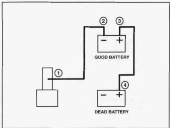 graph TD A["Power Supply"] --> B["①"] B --> C["Good Battery ② + ③"] B --> D["Dead Battery ④ +"] C --> E["Ground"] D --> F["Ground"]