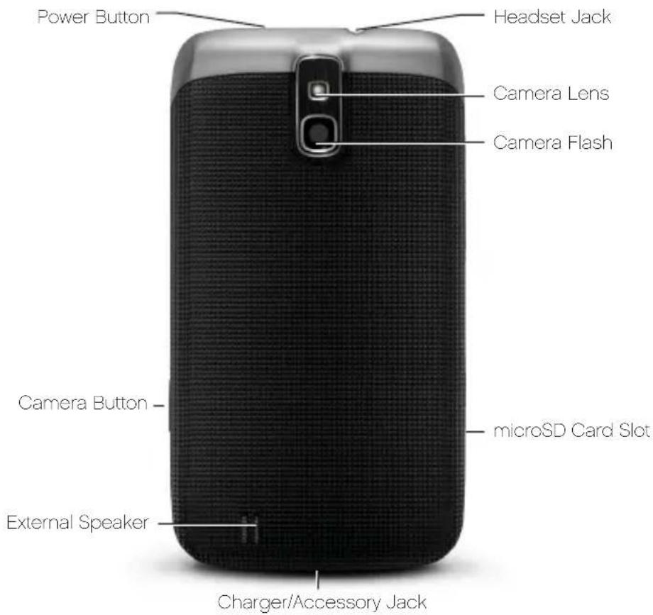 Power Button Headset Jack Camera Lens Camera Flash Camera Button microSD Card Slot External Speaker Charger/Accessory Jack