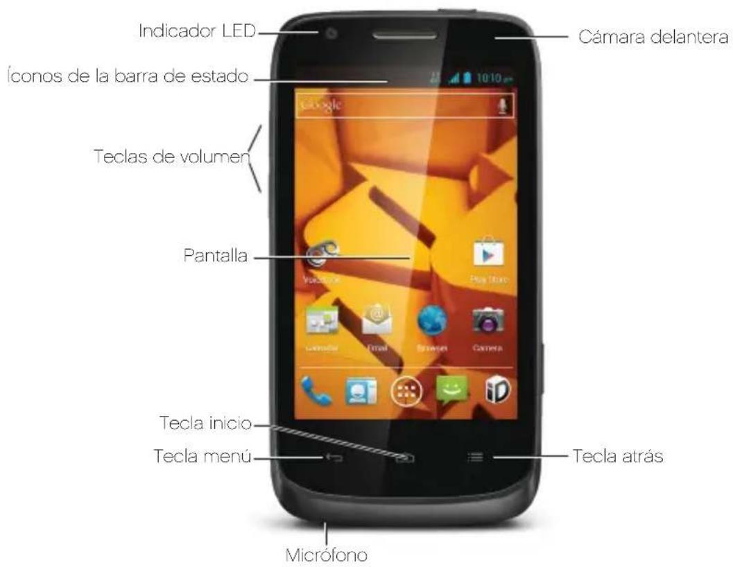 Indicador LED Íconos de la barra de estado Teclas de volumen Pantalla Tecla inicio Tecla menú Micrófono Cámara delantera Tecla atrás