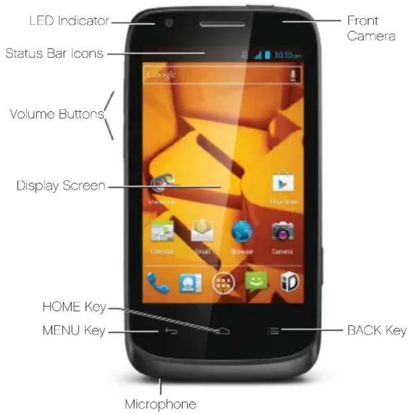 LED Indicator Status Bar Icons Volume Buttons Display Screen HOME Key MENU Key Microphone Back Key Front Camera